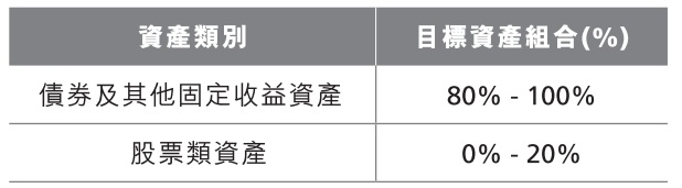 1612939467113397.jpg 即期年金投資.jpg