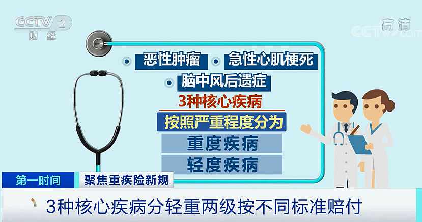 1614052449464312.jpg 重疾央視1_副本.jpg