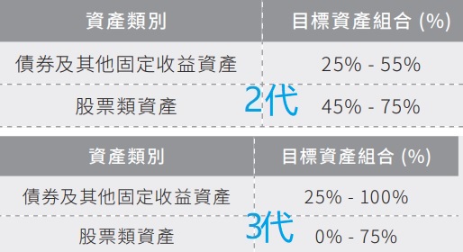 1621180748764975.jpg 投資不同.jpg