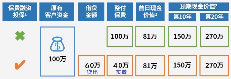 1653020357324889.jpg 保費融資000.jpg