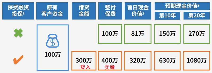1653020367105789.jpg 保費融資111.jpg