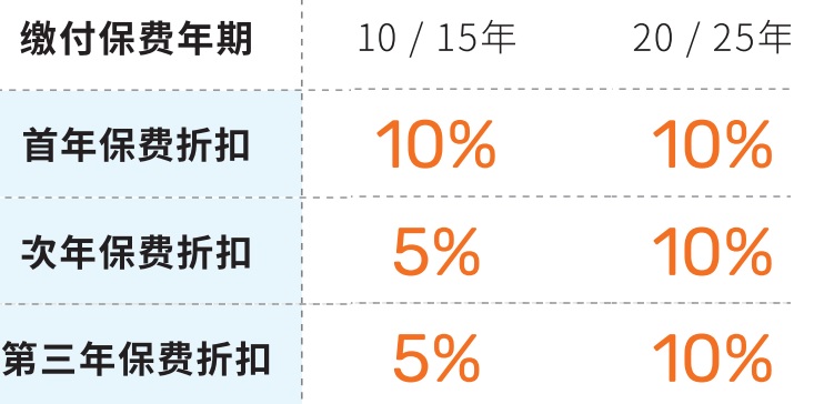 1673021090469519.jpg 重疾優惠1.jpg